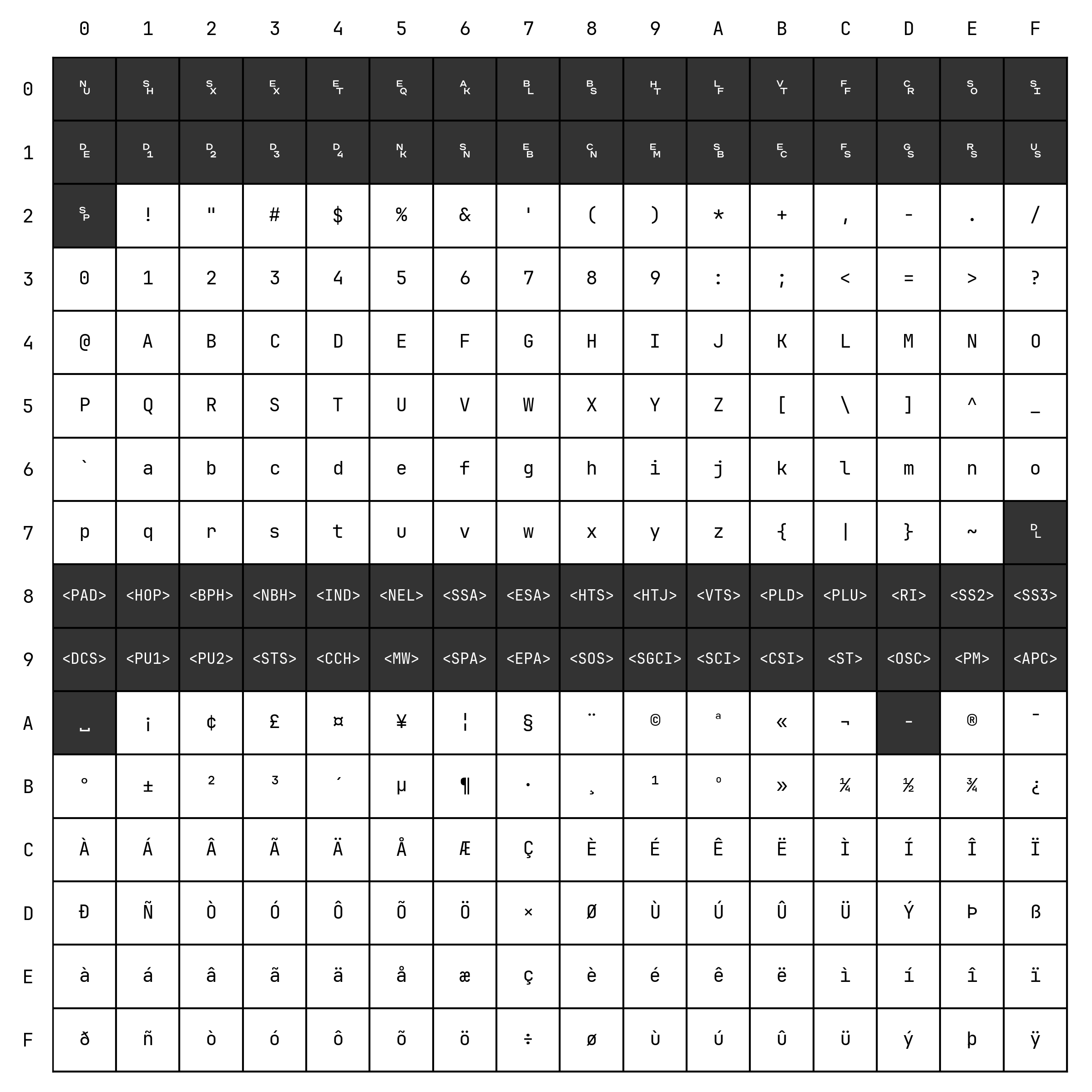 Block Basic Latin and Latin Supplement 1