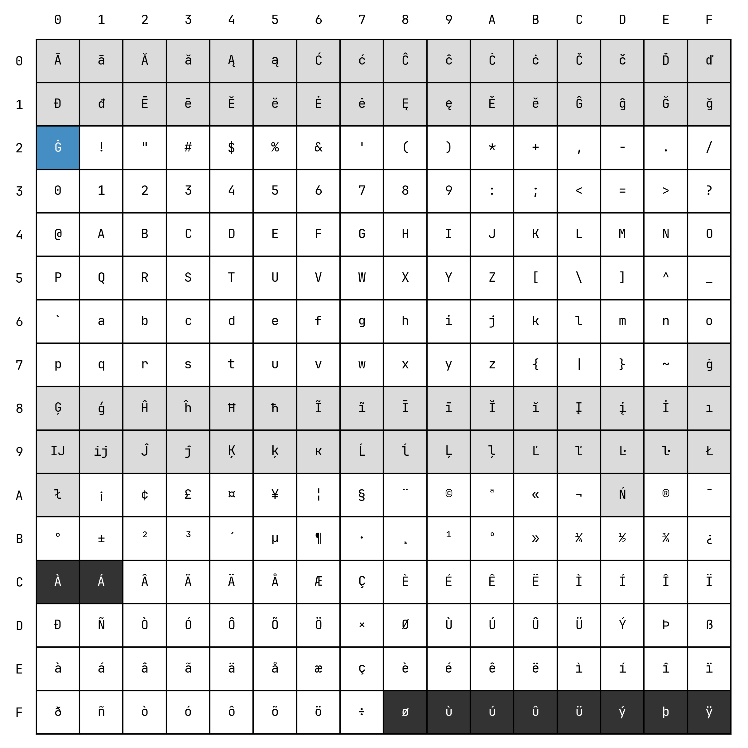 OpenAI BPE Representation