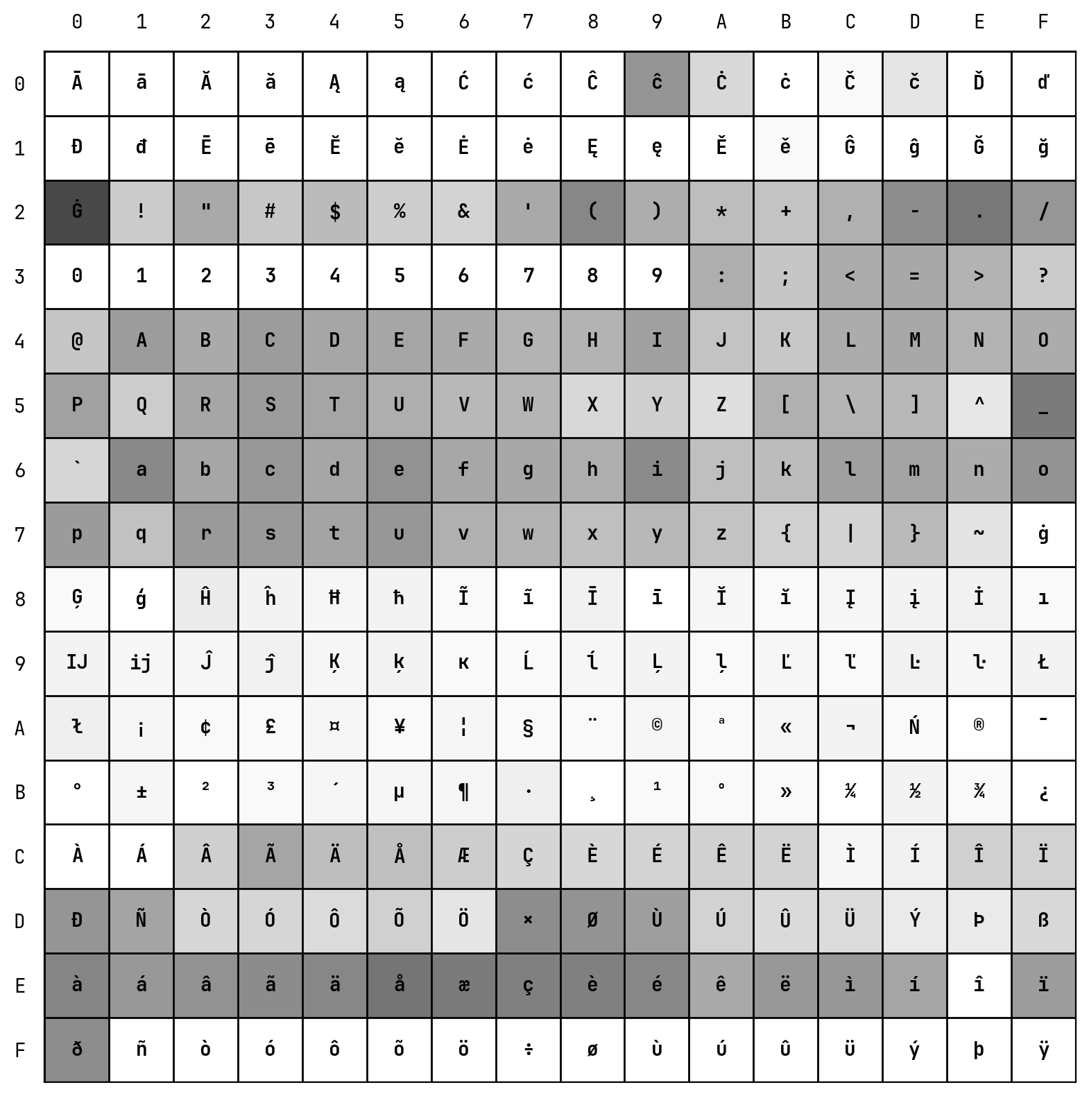 Qwen Token's Leading Bytes